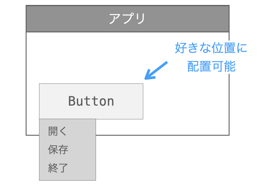 メニューボタンウィジェットを利用することで、メニューを表示するボタンを好きな位置に配置できることを示す図