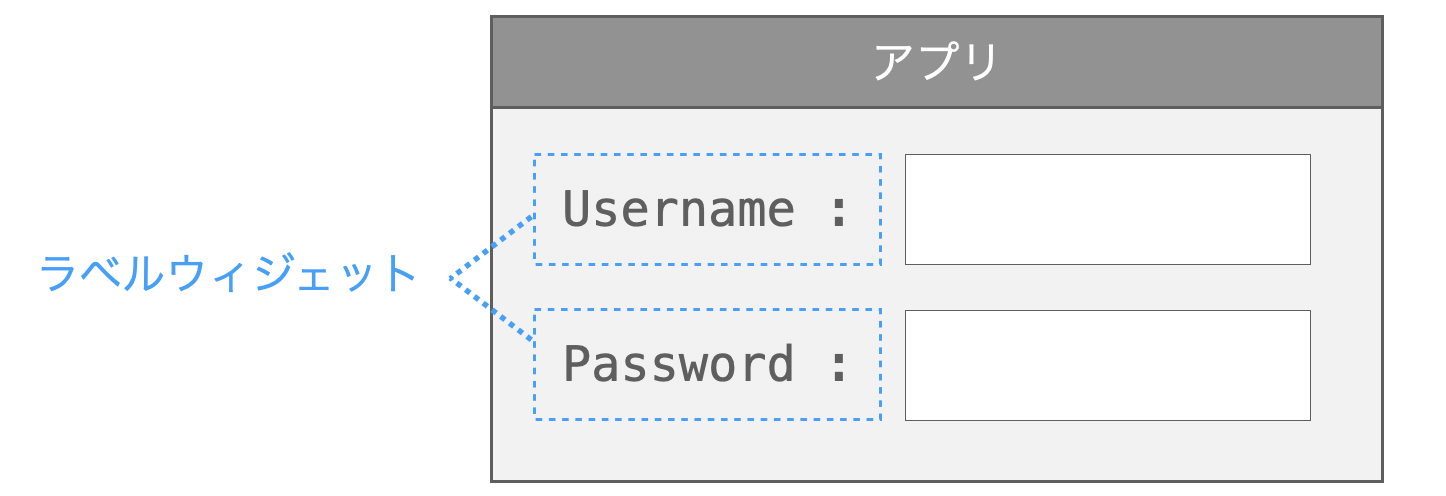 ラベルウィジェットの説明図