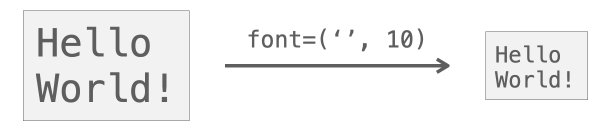 font引数の説明図