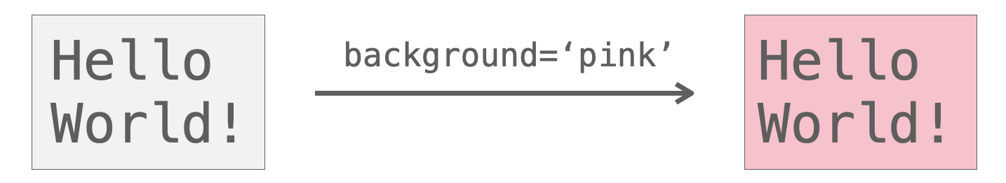 background引数の説明図