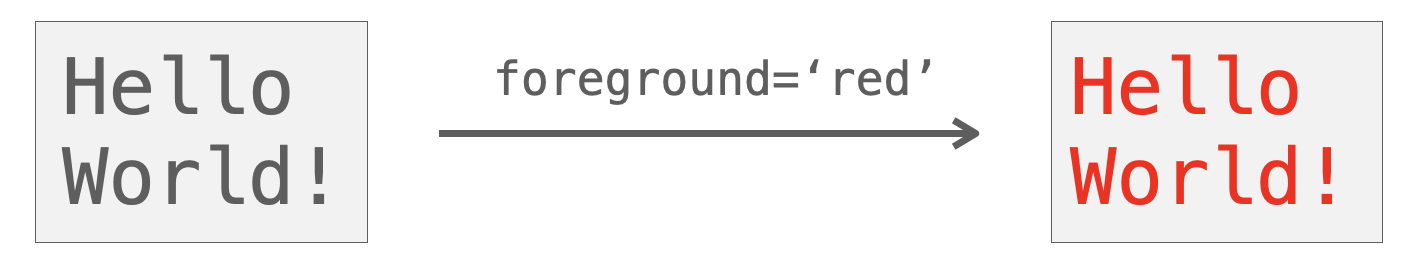 foreground引数の説明図