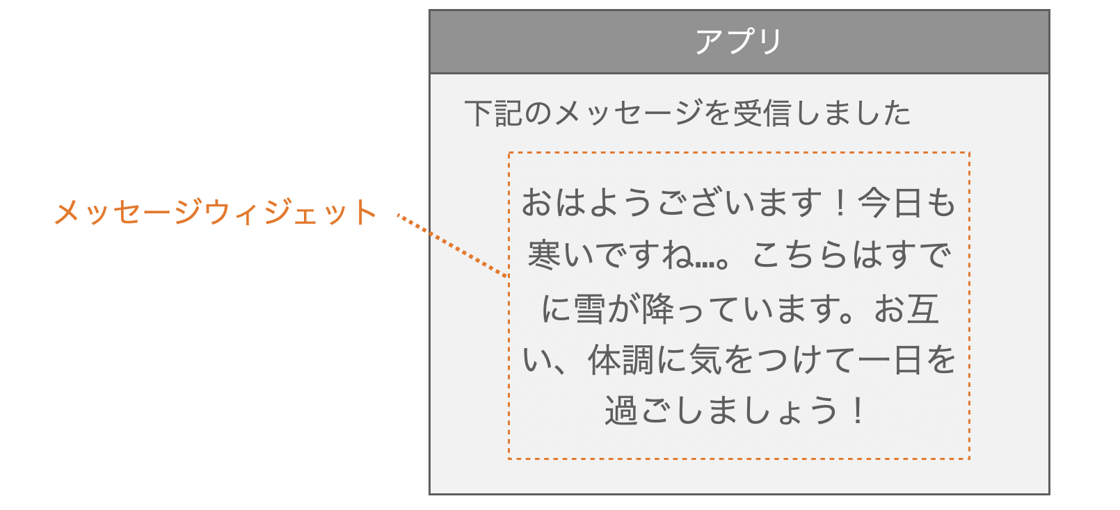 メッセージウィジェットの説明図