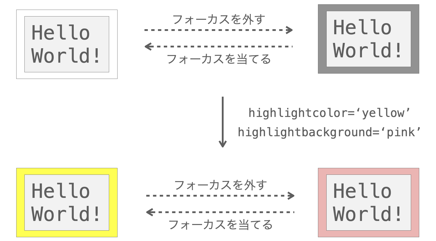 highlightcolor引数とhighlightbackground引数の説明図