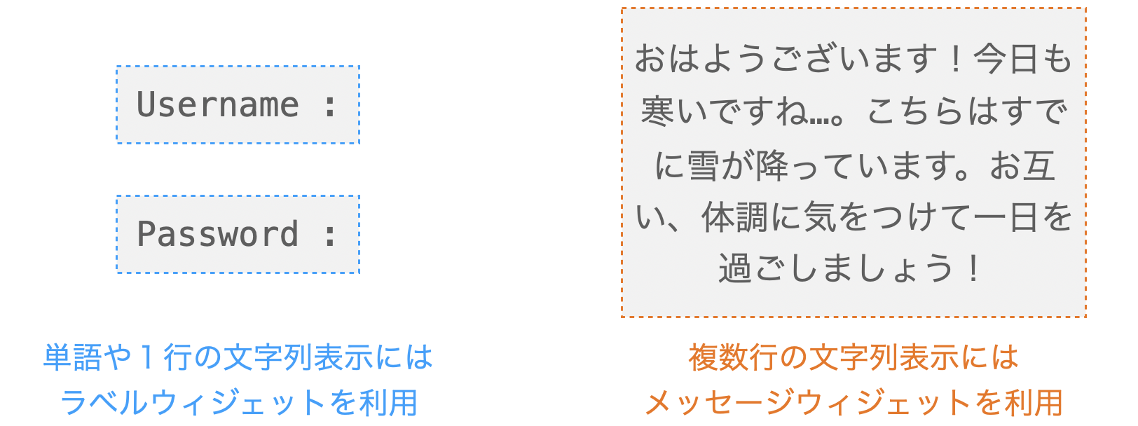 ラベルウィジェットとメッセージウィジェットとの使い分けについての説明図