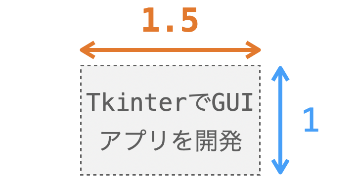 デフォルトでは、高さに対する幅の比が1.5になるように文字列の自動的な折り返しが実施されることを説明する図