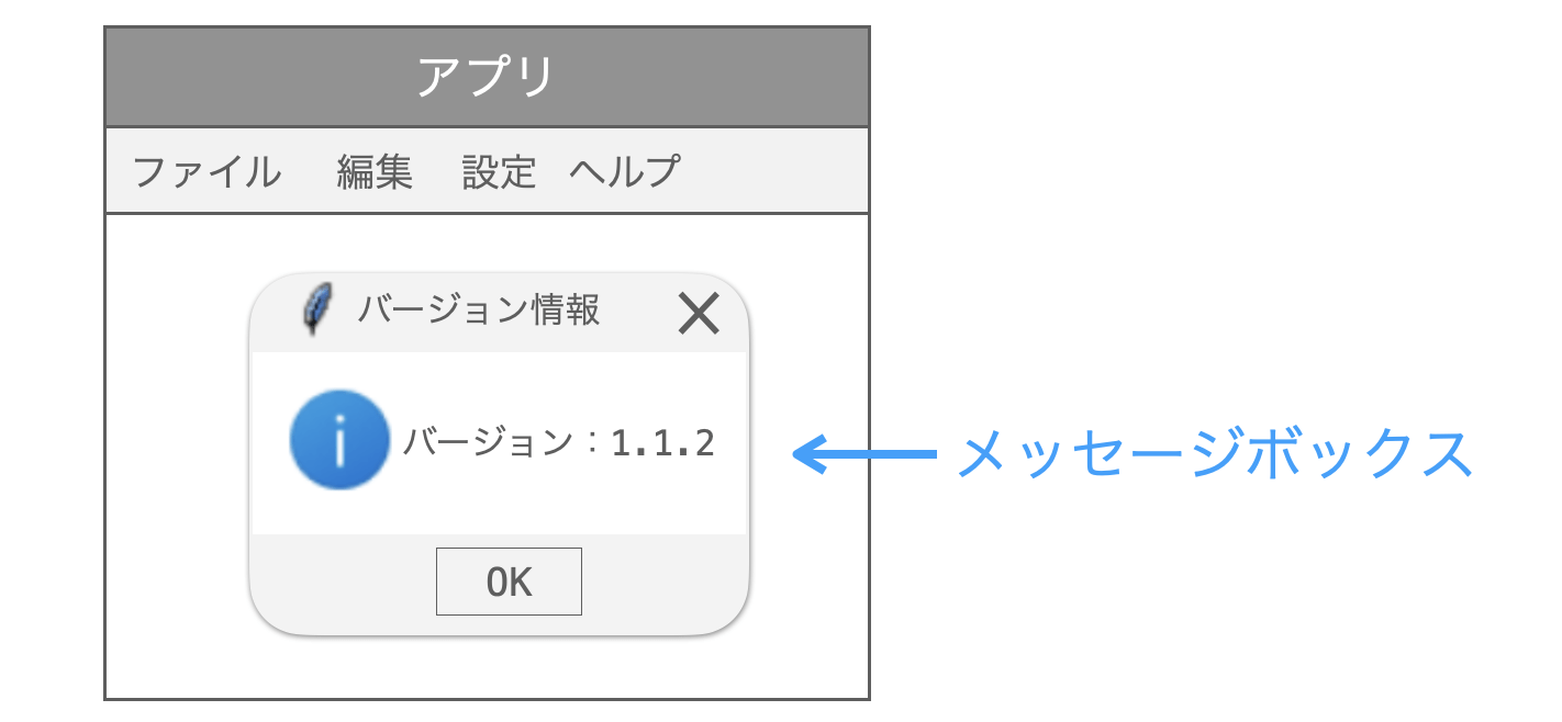 メッセージボックスの説明図