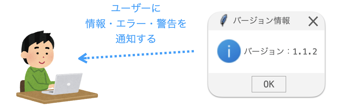 通知用メッセージボックスの説明図