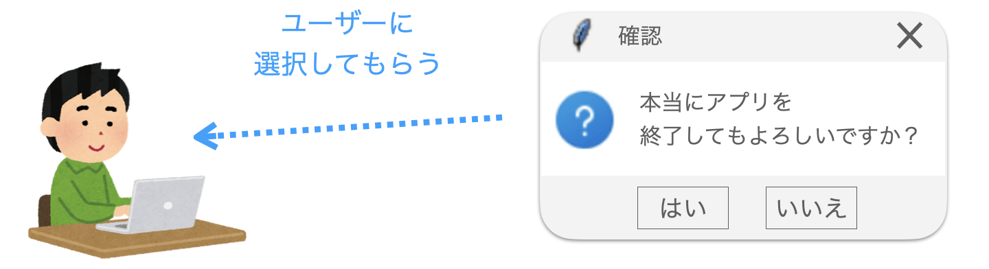 選択用メッセージボックスの説明図