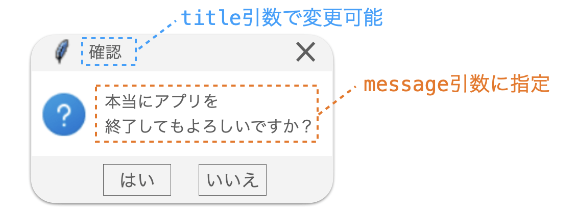 title引数とmessage引数の説明図