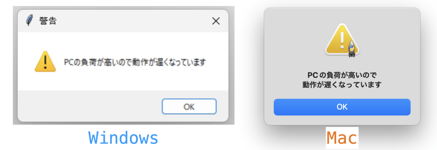 警告通知用メッセージボックスの見た目を表す図