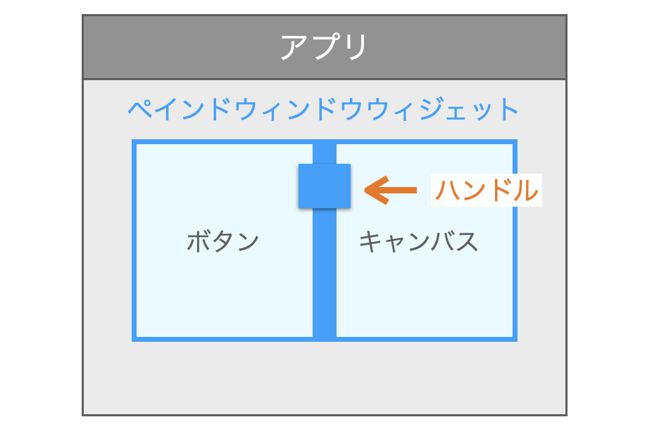 ハンドルの説明図