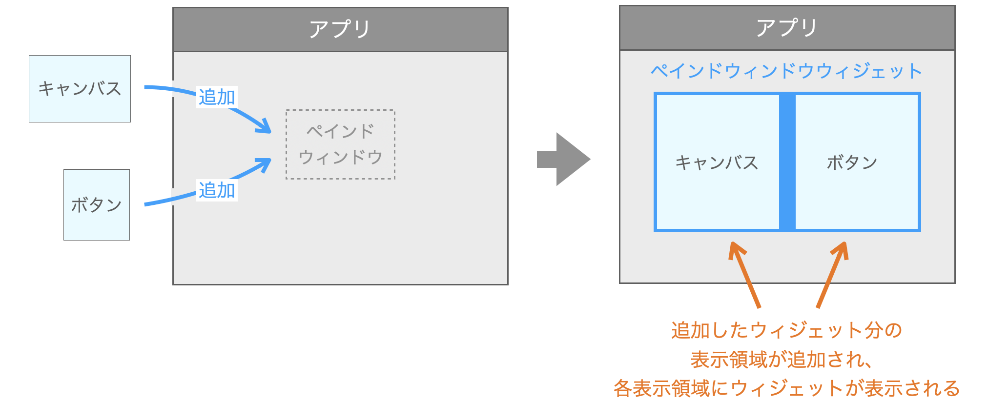 追加したウィジェットがペインドウィィンドウウィジェット上に表示される様子