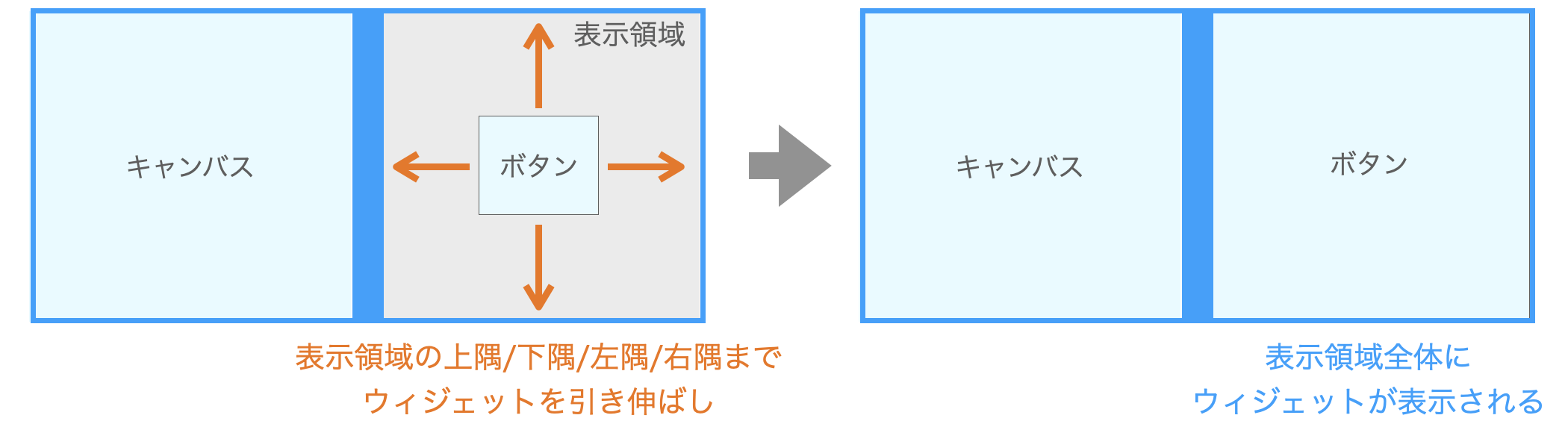 stickyの効果によって表示領域全体にウィジェットが引き伸ばしされて表示されることを説明する図