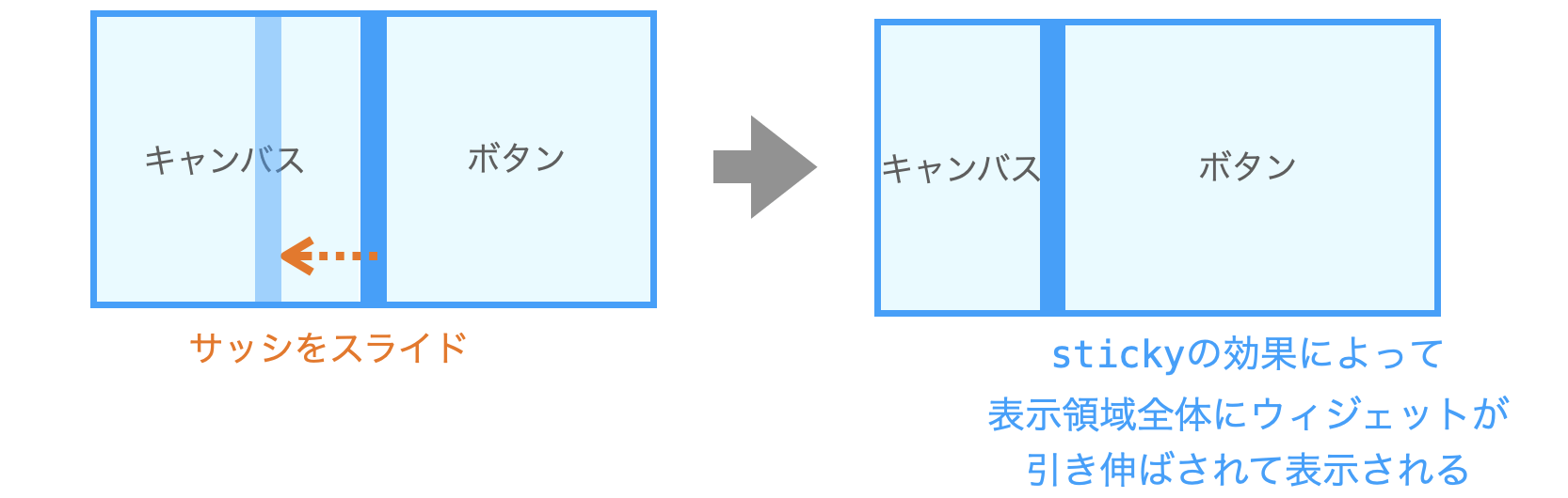 サッシのスライド時に、sticikyの効果によって表示領域に合わせてウィジェットが引き伸ばしされる様子