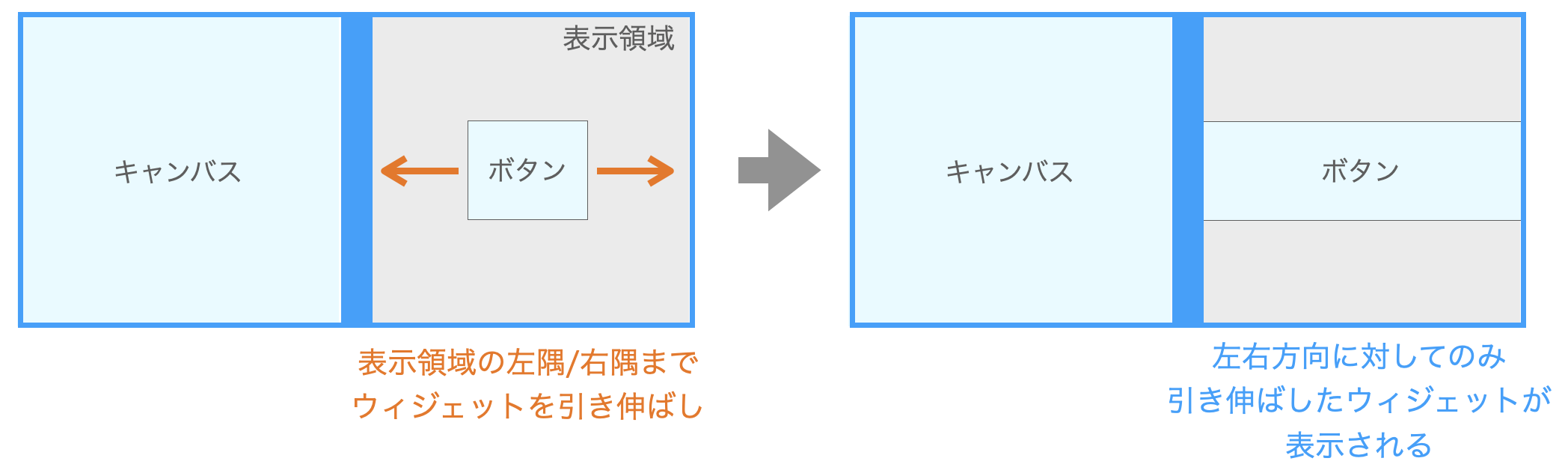 stickyへの指定値を変更することでウィジェットの引き伸ばし方を変更する様子