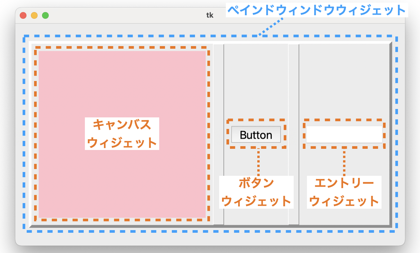 アプリ上に配置されているウィジェットの説明図