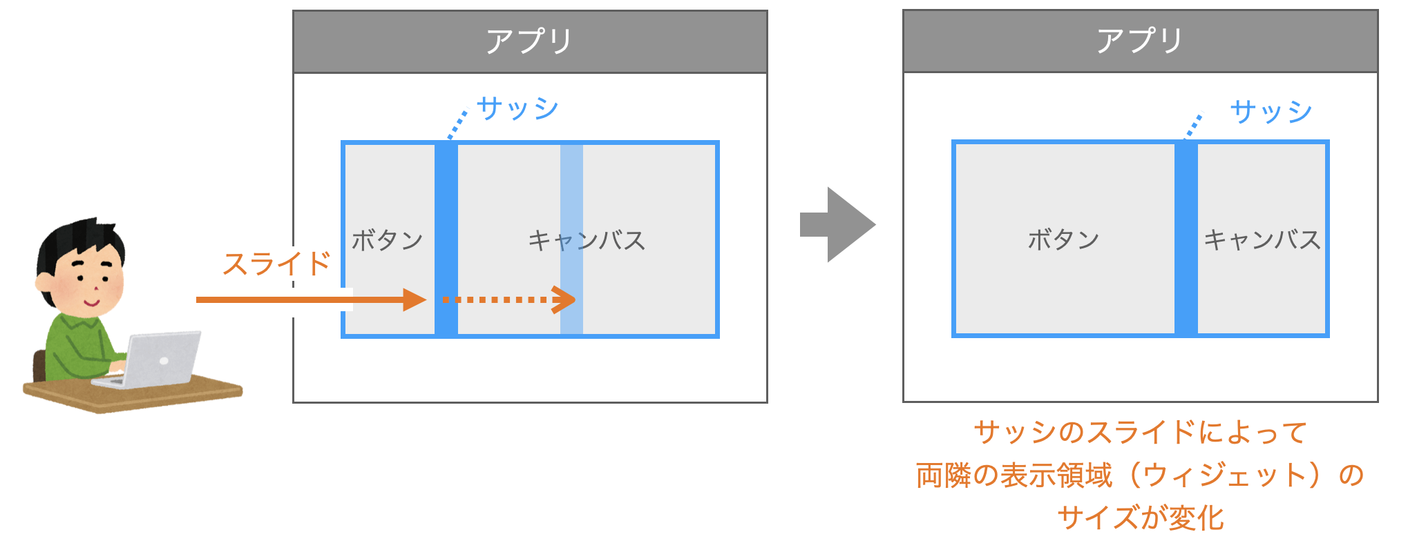 ペインドウィンドウウィジェットの説明図２