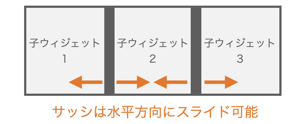 orient=tkinter.HORIZONTALが指定されている時のサッシのスライド方向