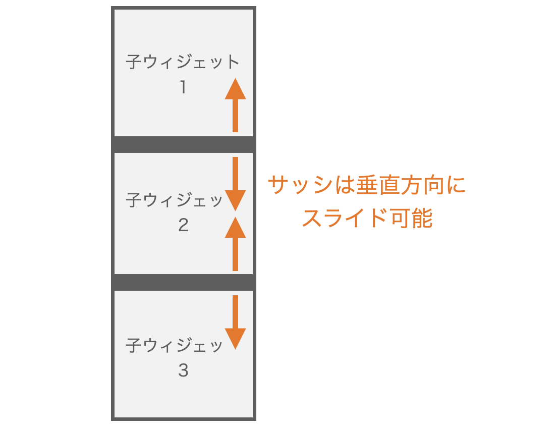 orient=tkinter.VERTICALが指定されている時のサッシのスライド方向