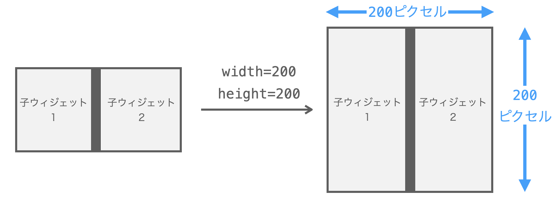 width引数とheight引数の説明図