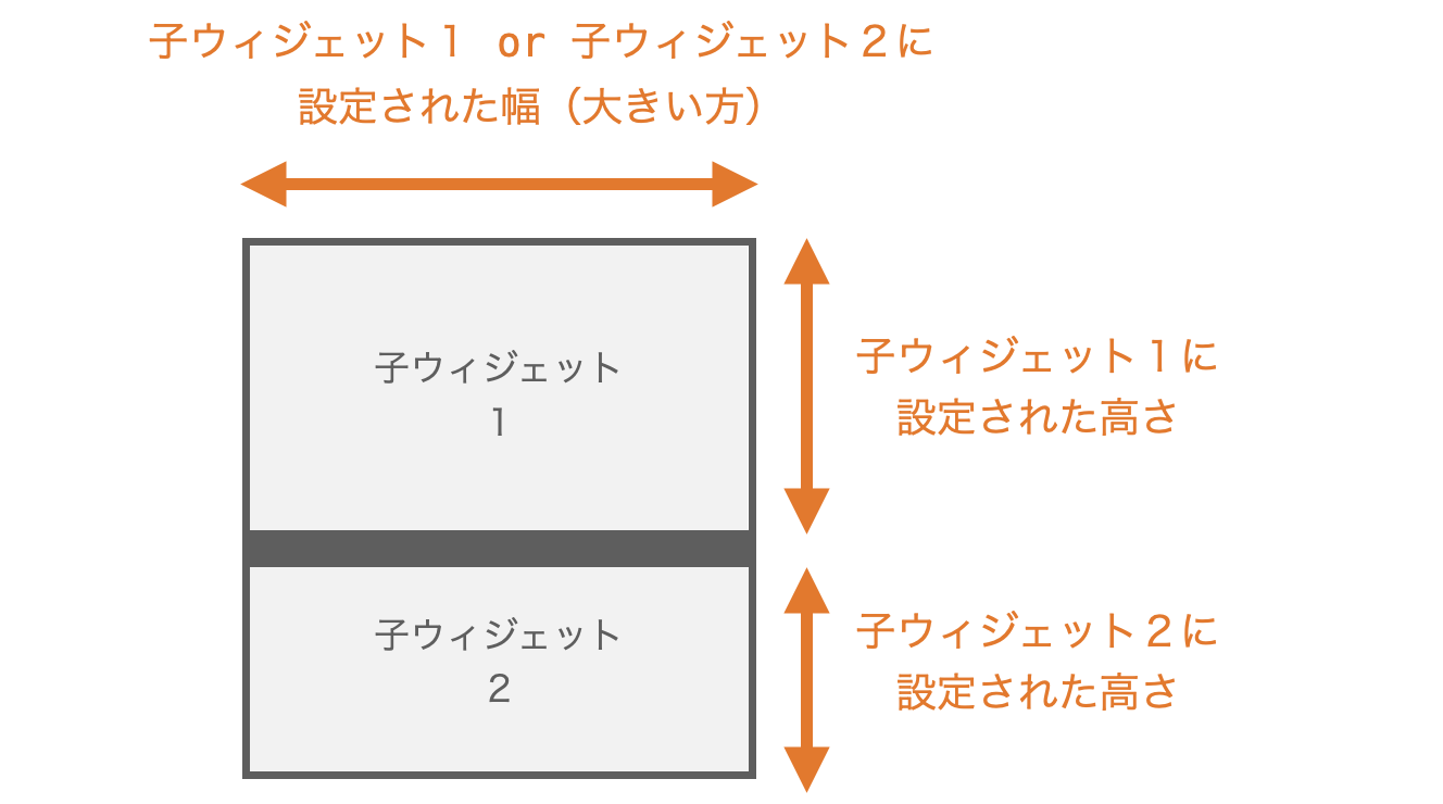 orient=tkinter.VERTICALが指定されている場合の子ウィジェットのサイズの説明図