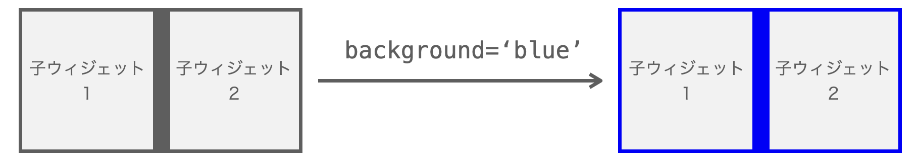 background引数の説明図