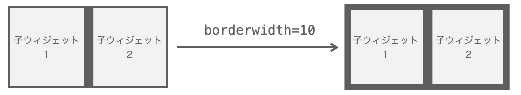 borderwidth引数の説明図
