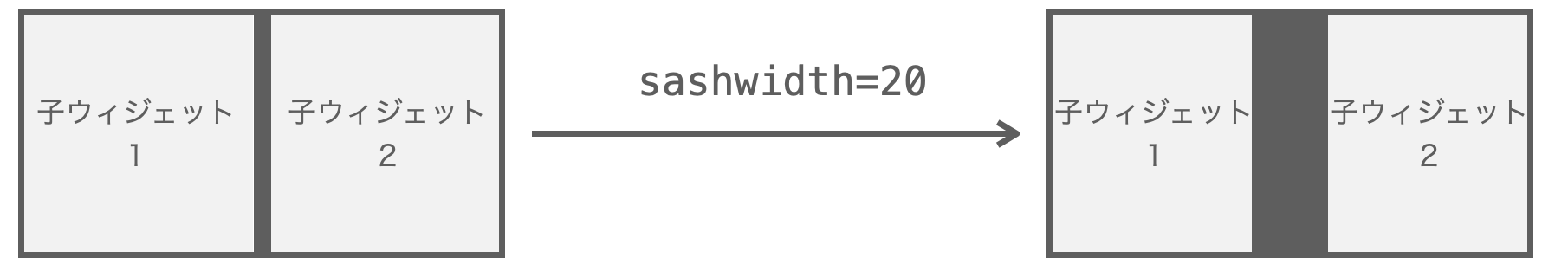 sashwidth引数の説明図