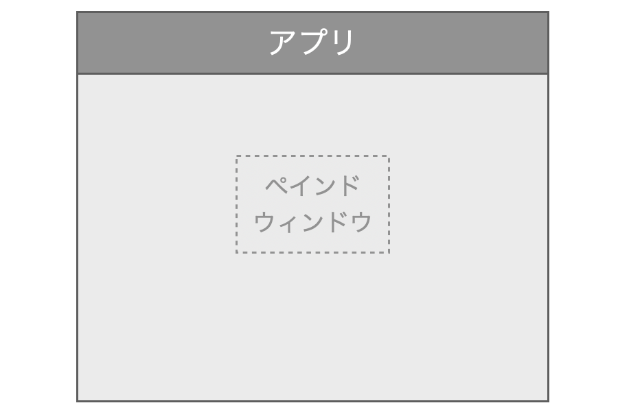 ペインドウィンドウウィジェットを単に作成して配置しても意味がないことを説明する図