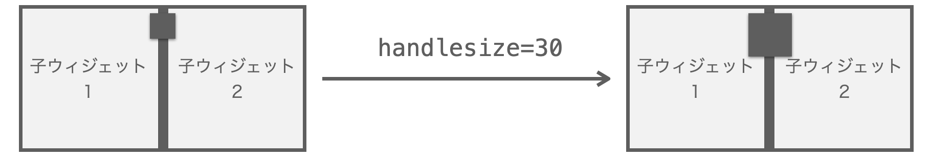 handlesize引数の説明図