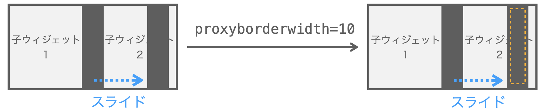 proxyborderwidth引数の説明図