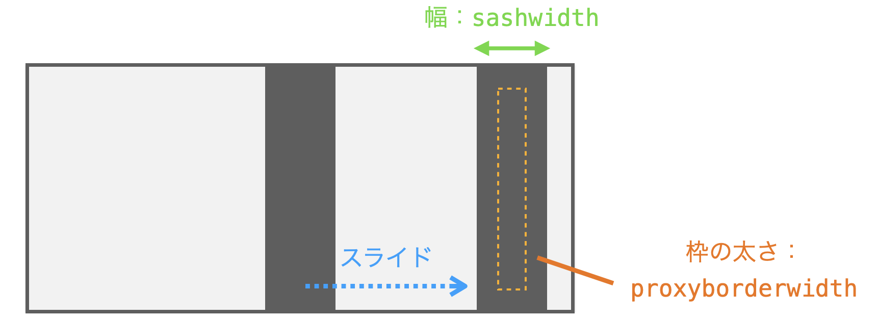 proxyborderwidthがサッシの分身の線の太さではなく、枠の太さを設定する引数であることを説明する図