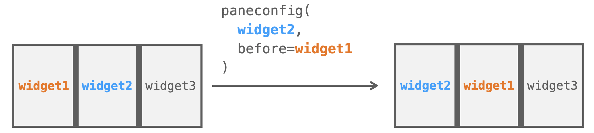 beforeの指定によってウィジェットの位置が移動する例