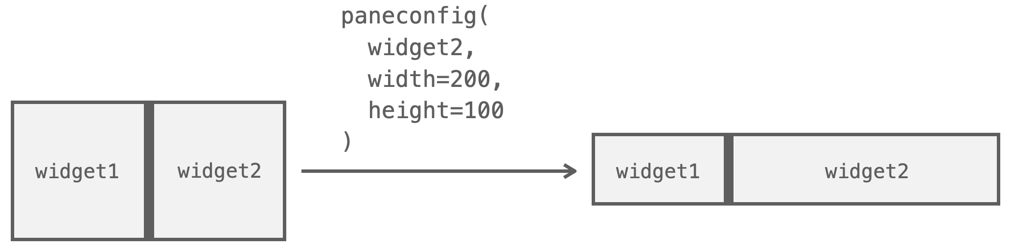 width引数とheight引数の説明図