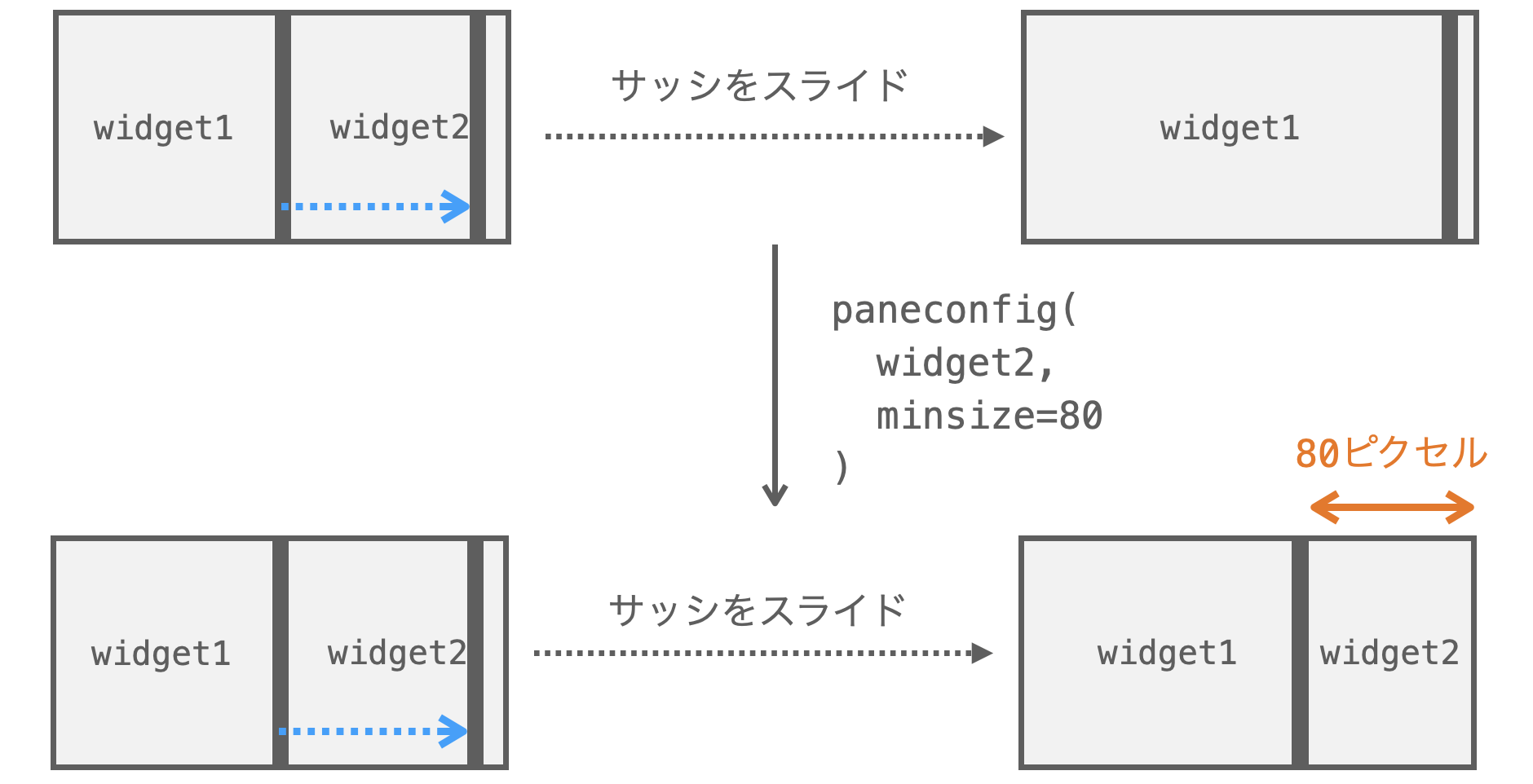 minsize引数の説明図