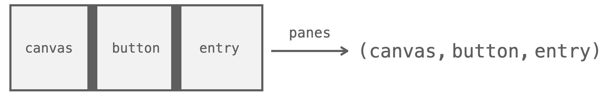 panesメソッドの説明図