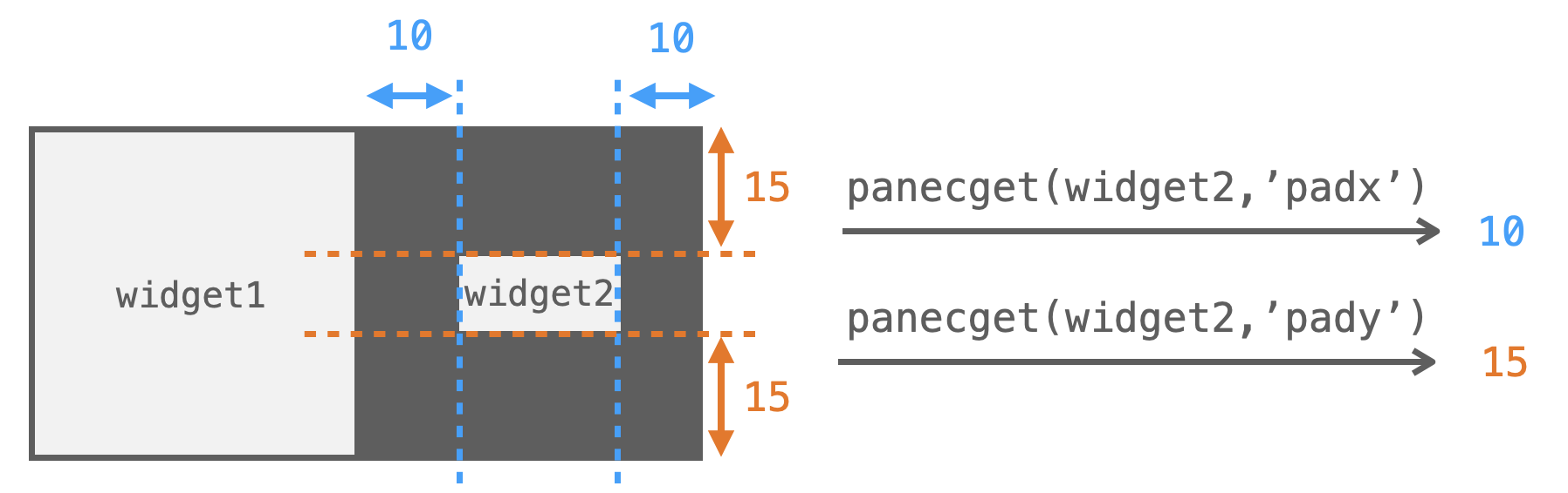 panecgetメソッドの説明図