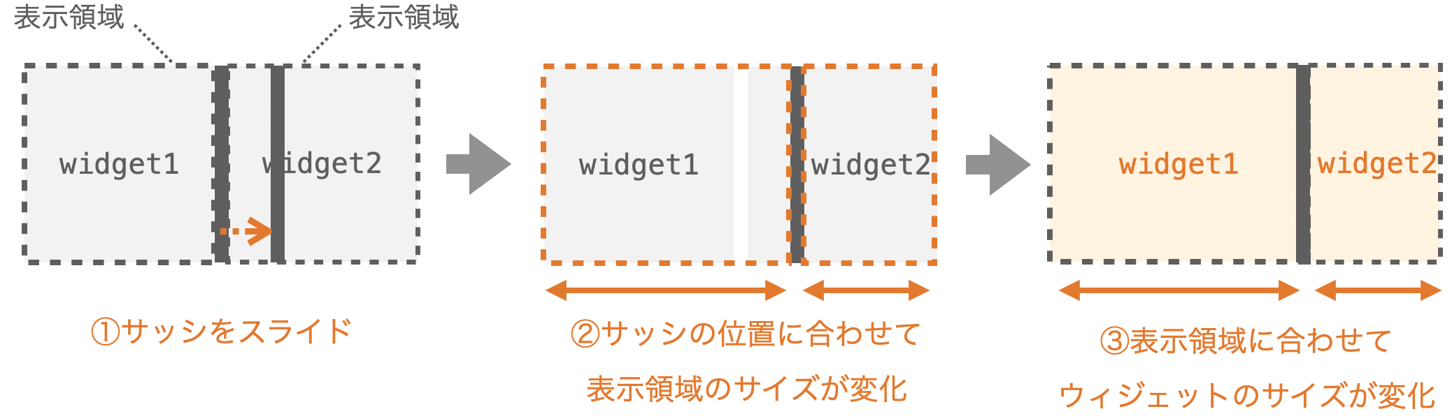 サッシのスライドによって表示領域のサイズ及びウィジェットのサイズが変化する様子