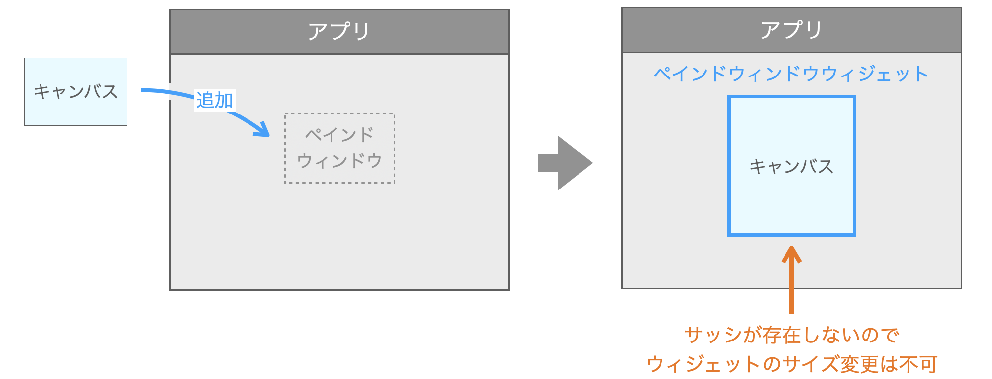 追加したウィジェットの個数が１つの場合はサッシが追加されない様子