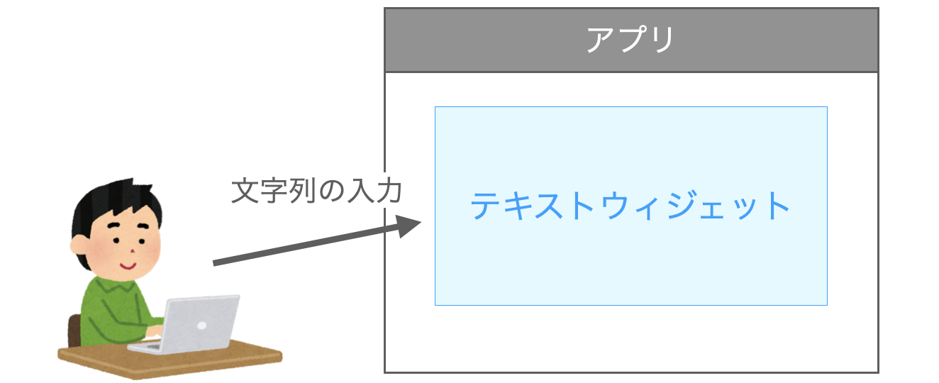 テキストウィジェットの説明図