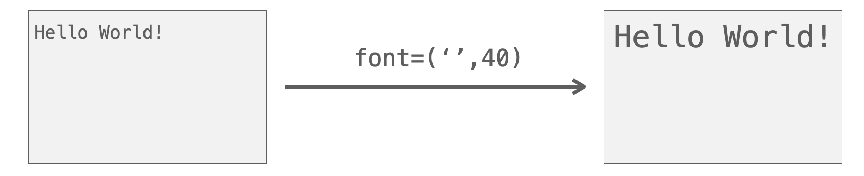 font引数の説明図