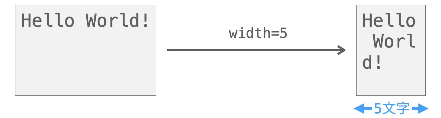 width引数の説明図