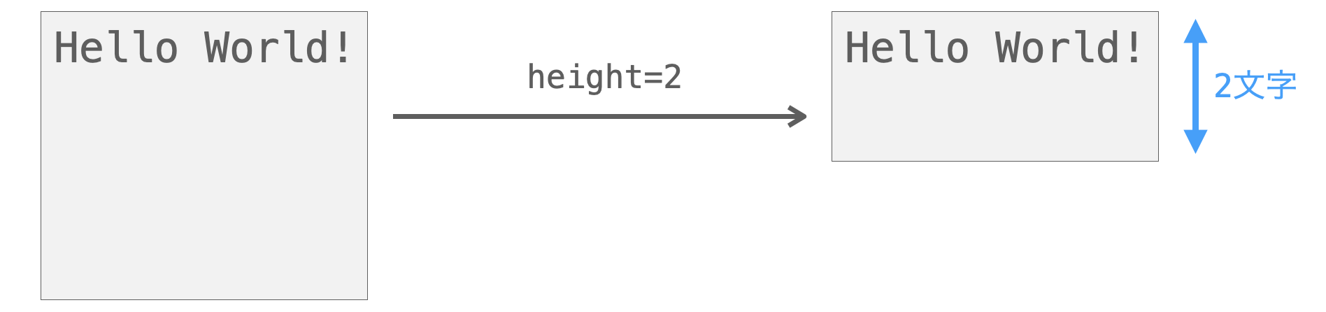 height引数の説明図