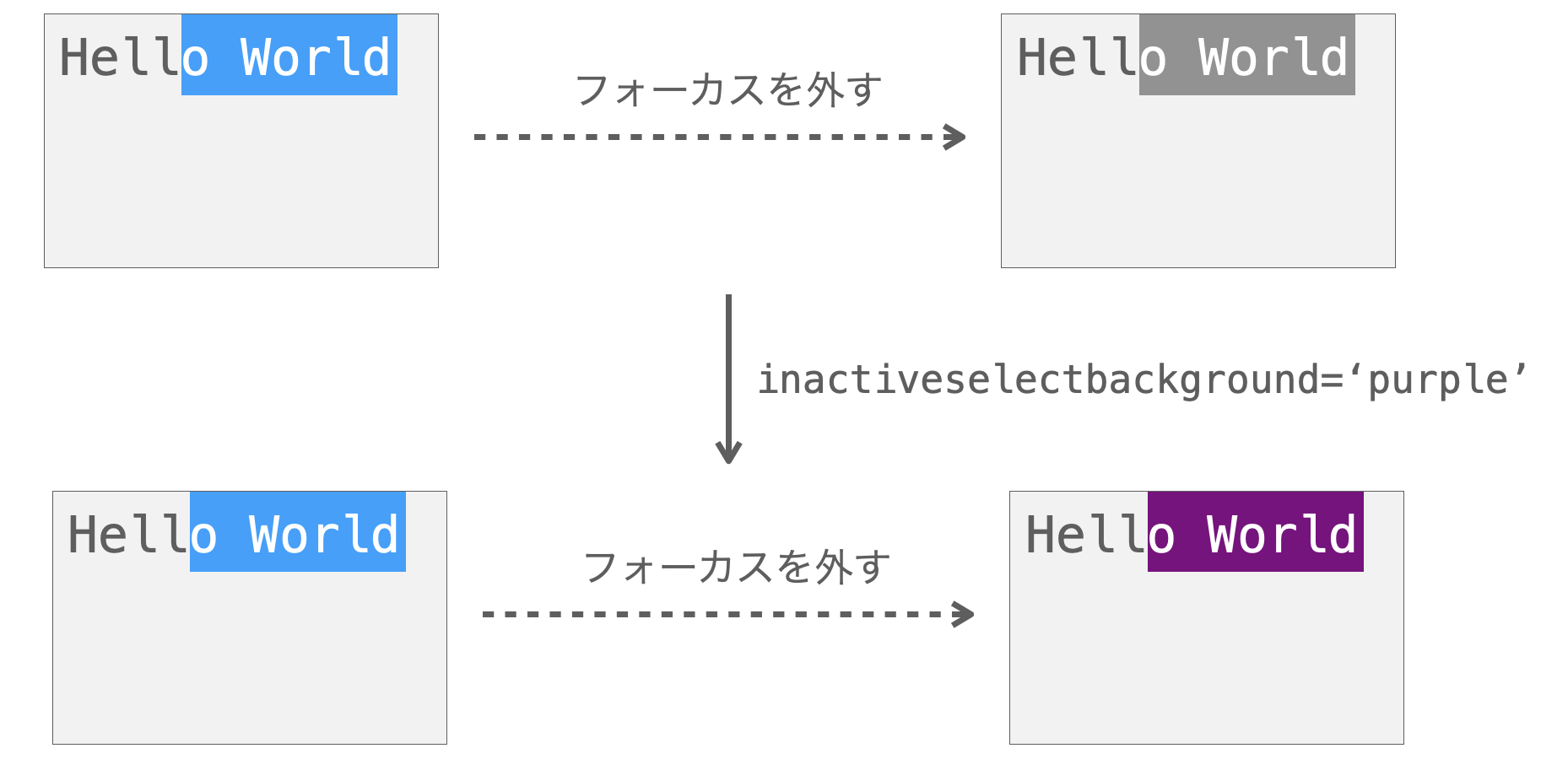 inactiveselectbackground引数の説明図