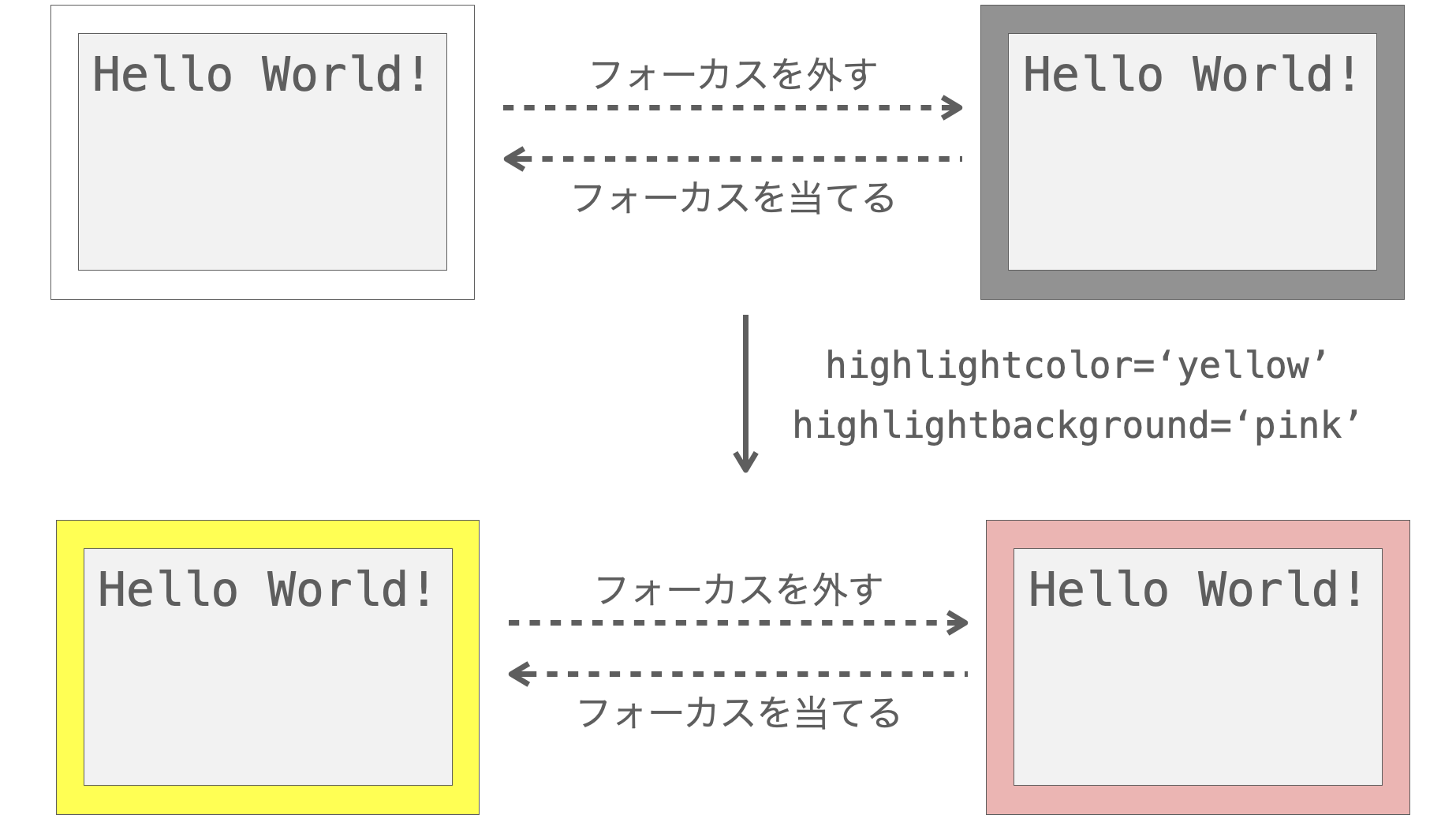 highlightcolor引数とhighlightbackground引数の説明図