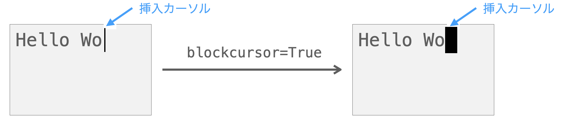 blockcursor引数の説明図