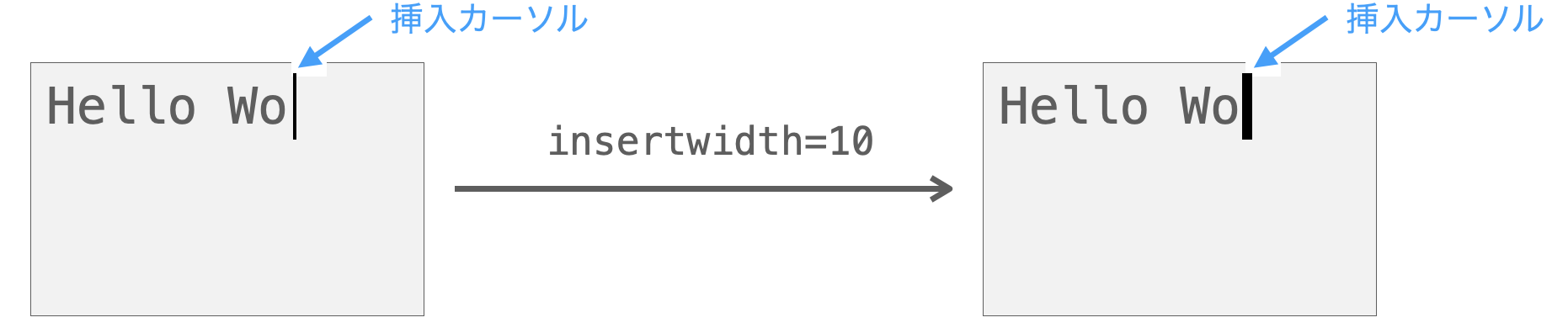 insertwidth引数の説明図