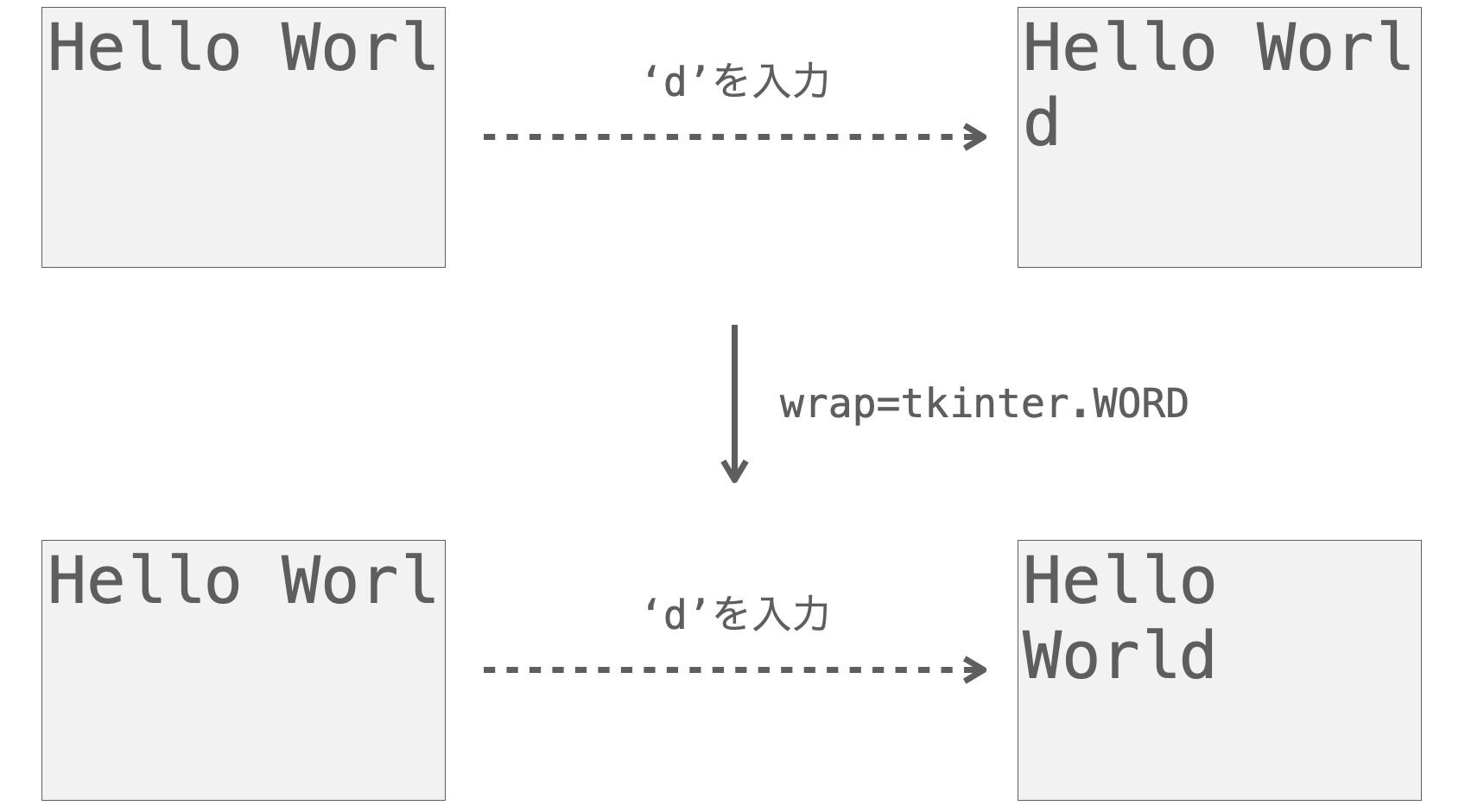 wrap引数の説明図