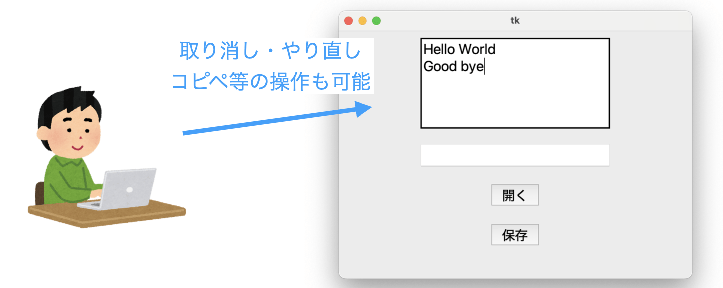 テキストウィジェットでの取り消し・やり直し操作やコピペ操作が可能であることを示す図