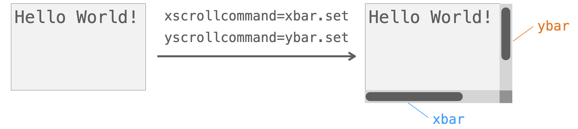 xscrollcommand引数とyscrollcommand引数の説明図